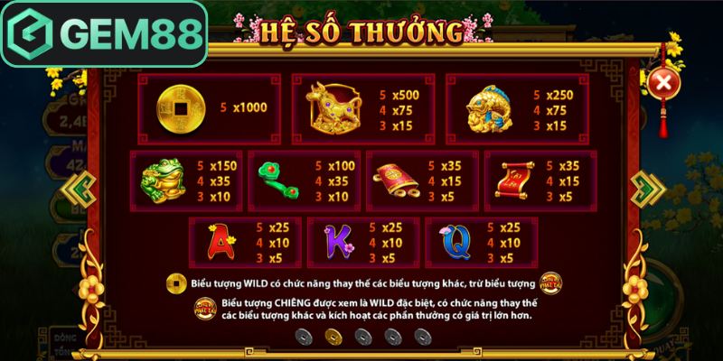 Cung Hỷ Phát Tài Gem88 - Nơi Khơi Nguồn Lộc Vàng Son 3 Tối ưu nhân hệ số cung hỷ phát tài Gem88