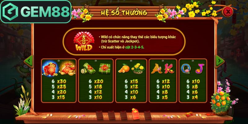 Sắc Xuân Chợ Tết Gem88 - Cơ Hội Nhận Thưởng Gấp 10 Lần 3 Nhân 15 lần dòng cược từ chậu hoa quả ngày tết